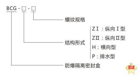 广隆防爆 BCG防爆隔离密封盒 G3/4防爆隔离密封盒